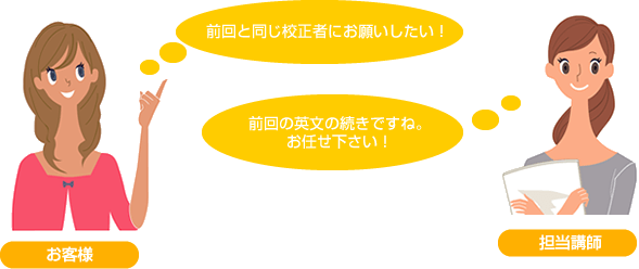 品質向上への取り組み1 無料でお試し頂けます。